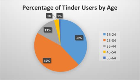 tinder voor jongeren|Tinder review en informatie! Deze dingen moet je。